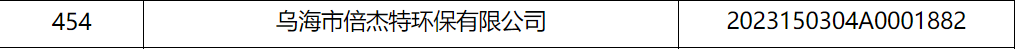 倍庆幸 | 乌海欧博ABG官网入库内蒙古自治区2023年科技型中幼企业名单