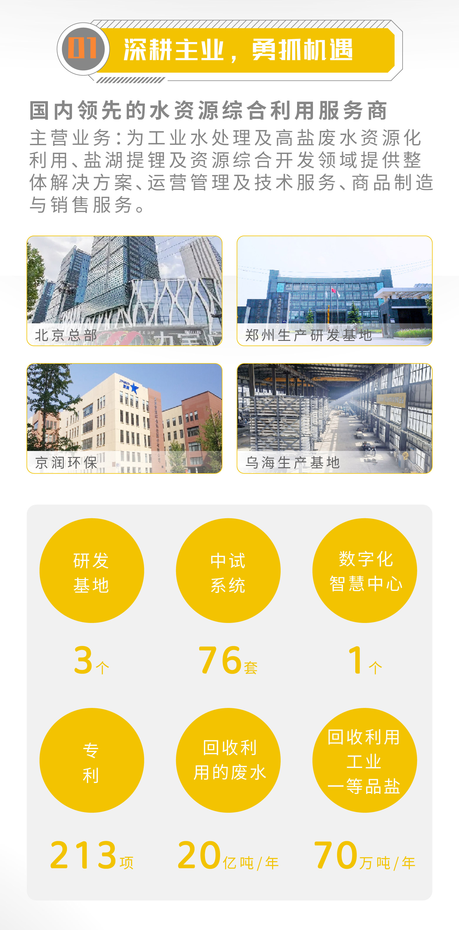 一图读懂 | 欧博ABG官网2023年年度汇报