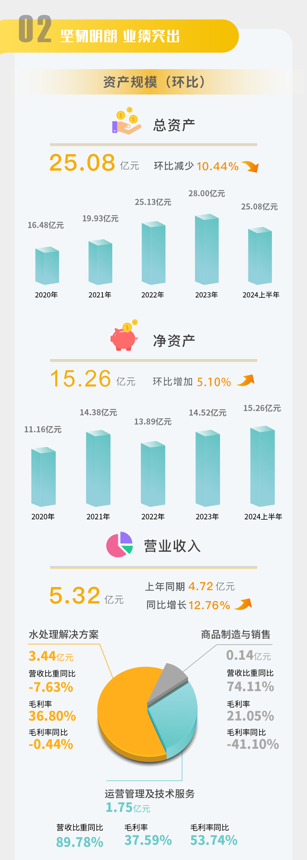 一图读懂 | 欧博ABG官网2024年半年度汇报