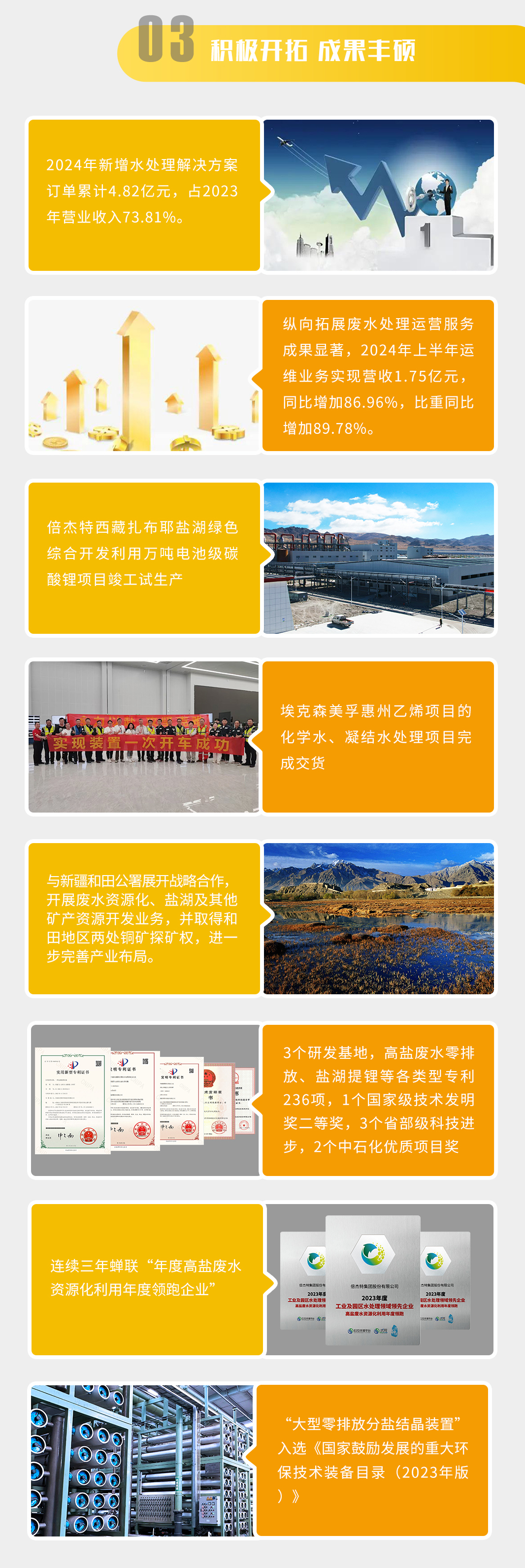 一图读懂 | 欧博ABG官网2024年半年度汇报