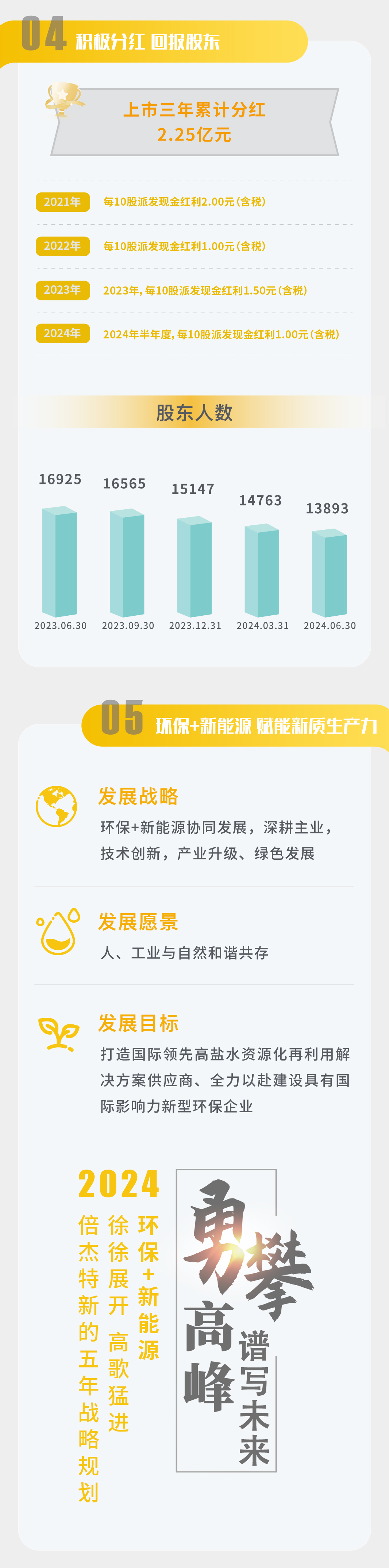 一图读懂 | 欧博ABG官网2024年半年度汇报
